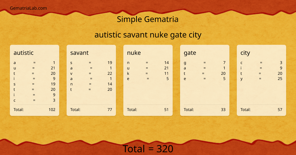 autistic savant nuke gate city in simple Gematria